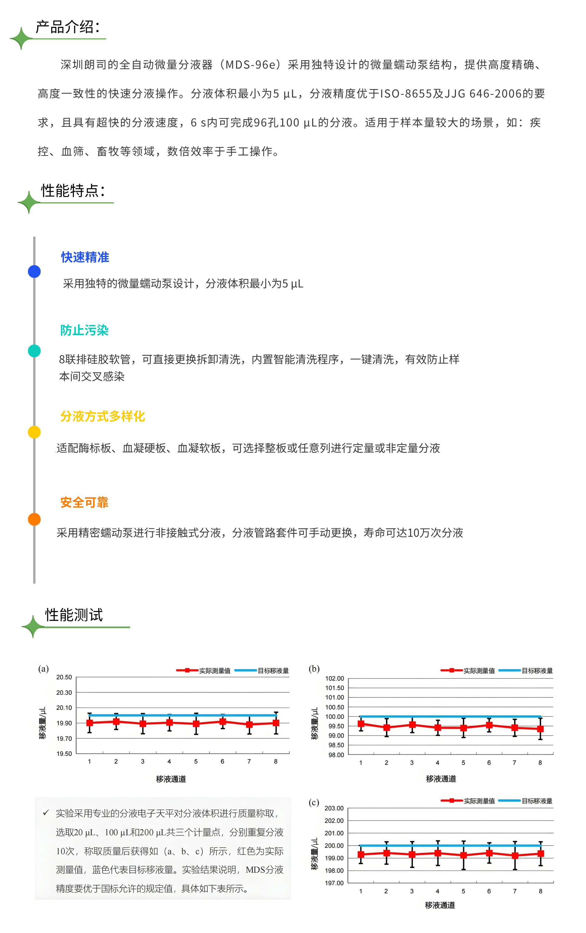 1. 分液器 产品介绍.jpg