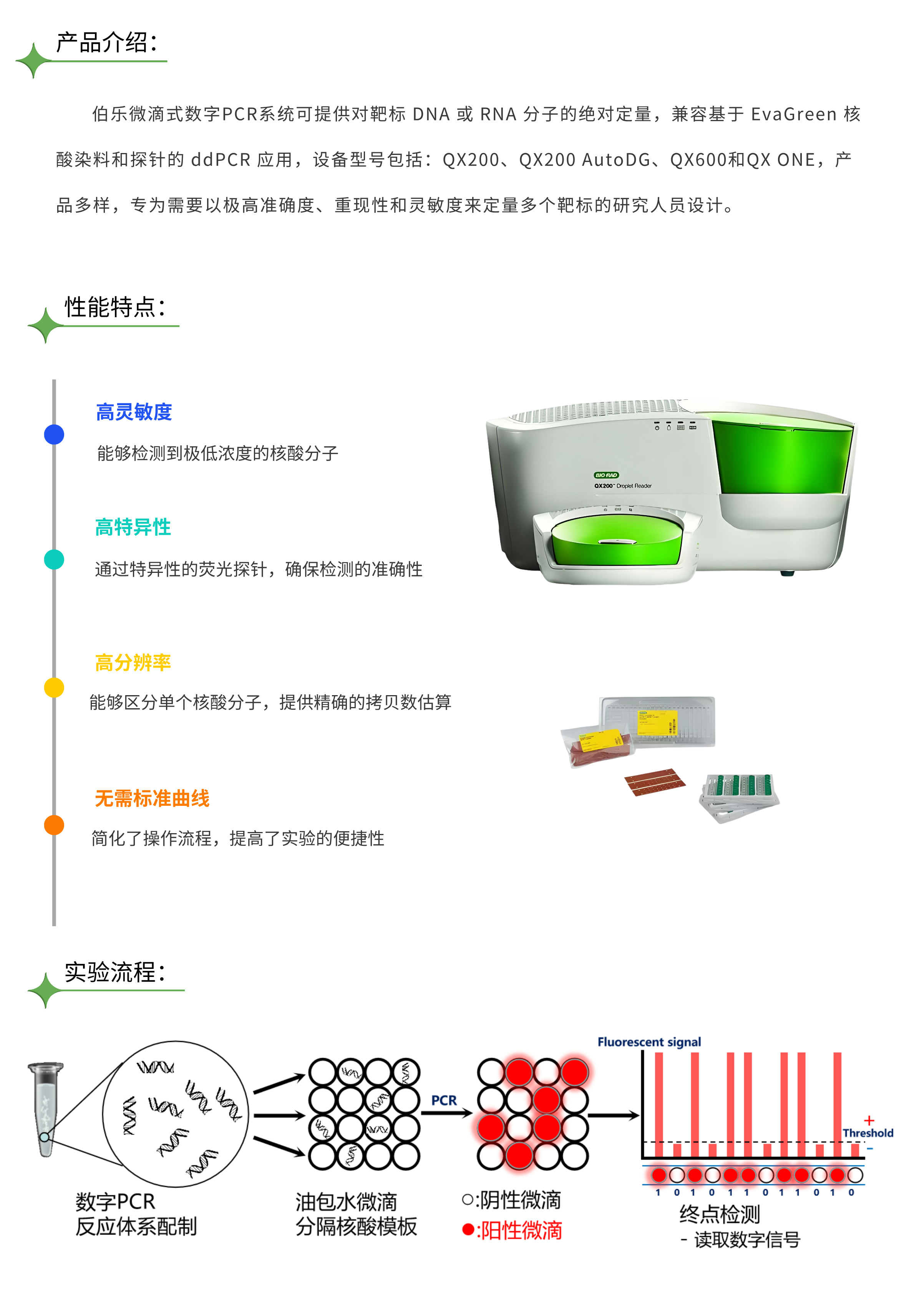 3. 数字PCR仪 产品介绍.jpg