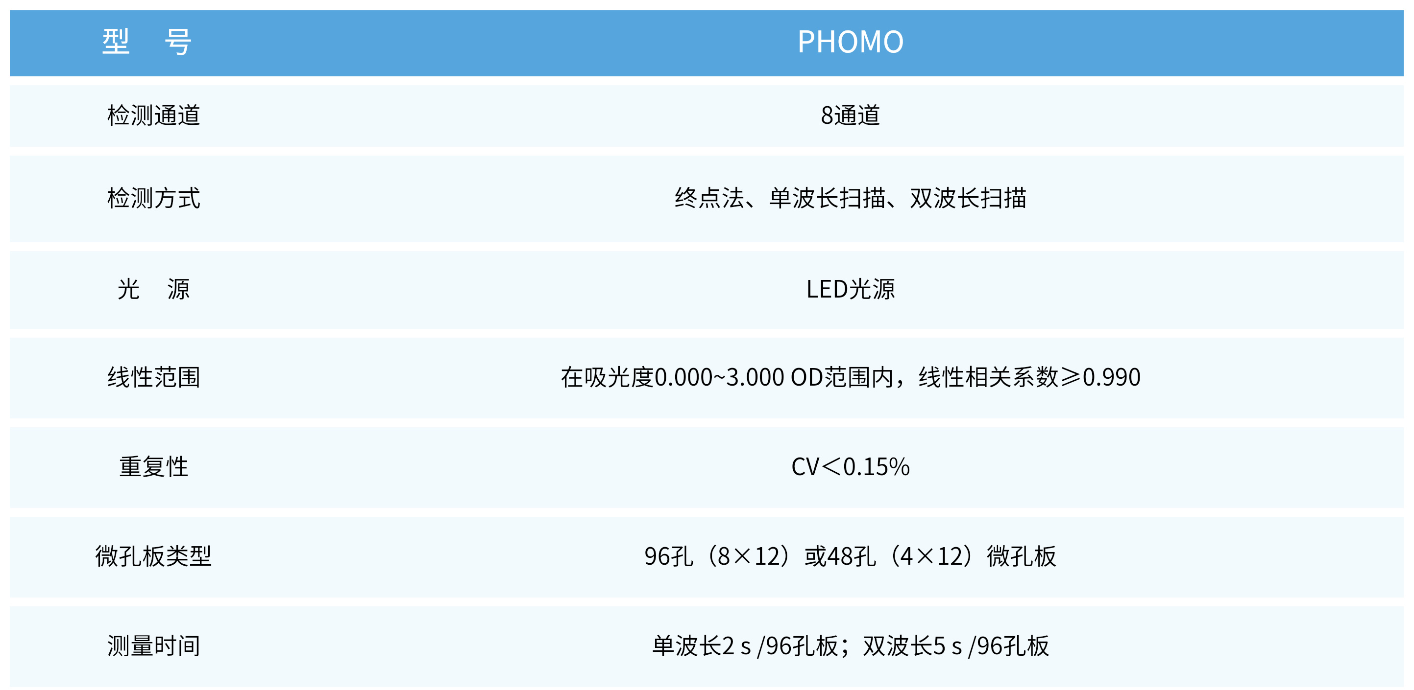 1. 酶标仪 参数信息.jpg