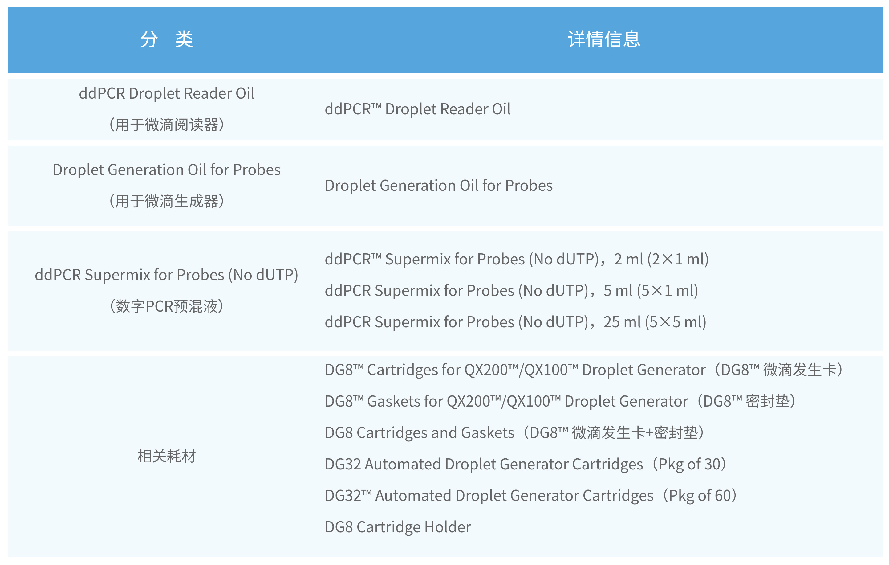 2. 数字PCR仪相关  参数信息jpg.jpg