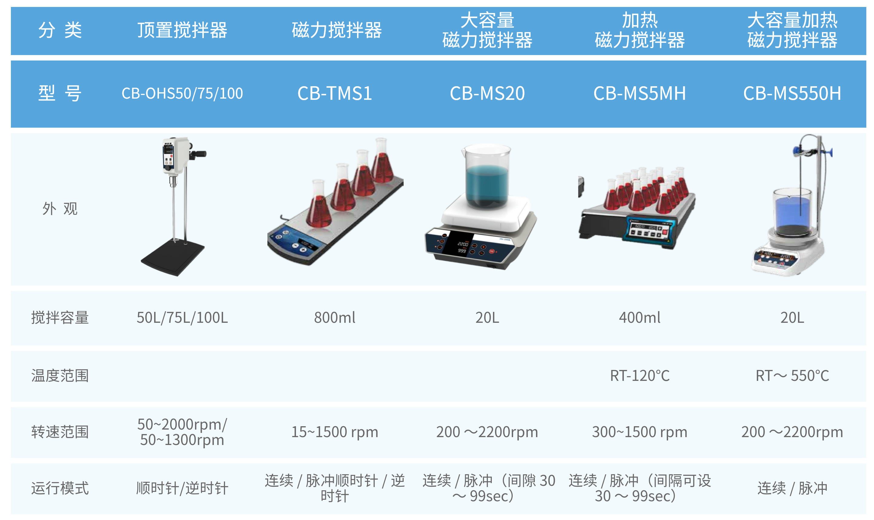 3.  磁力搅拌器 参数信息.jpg