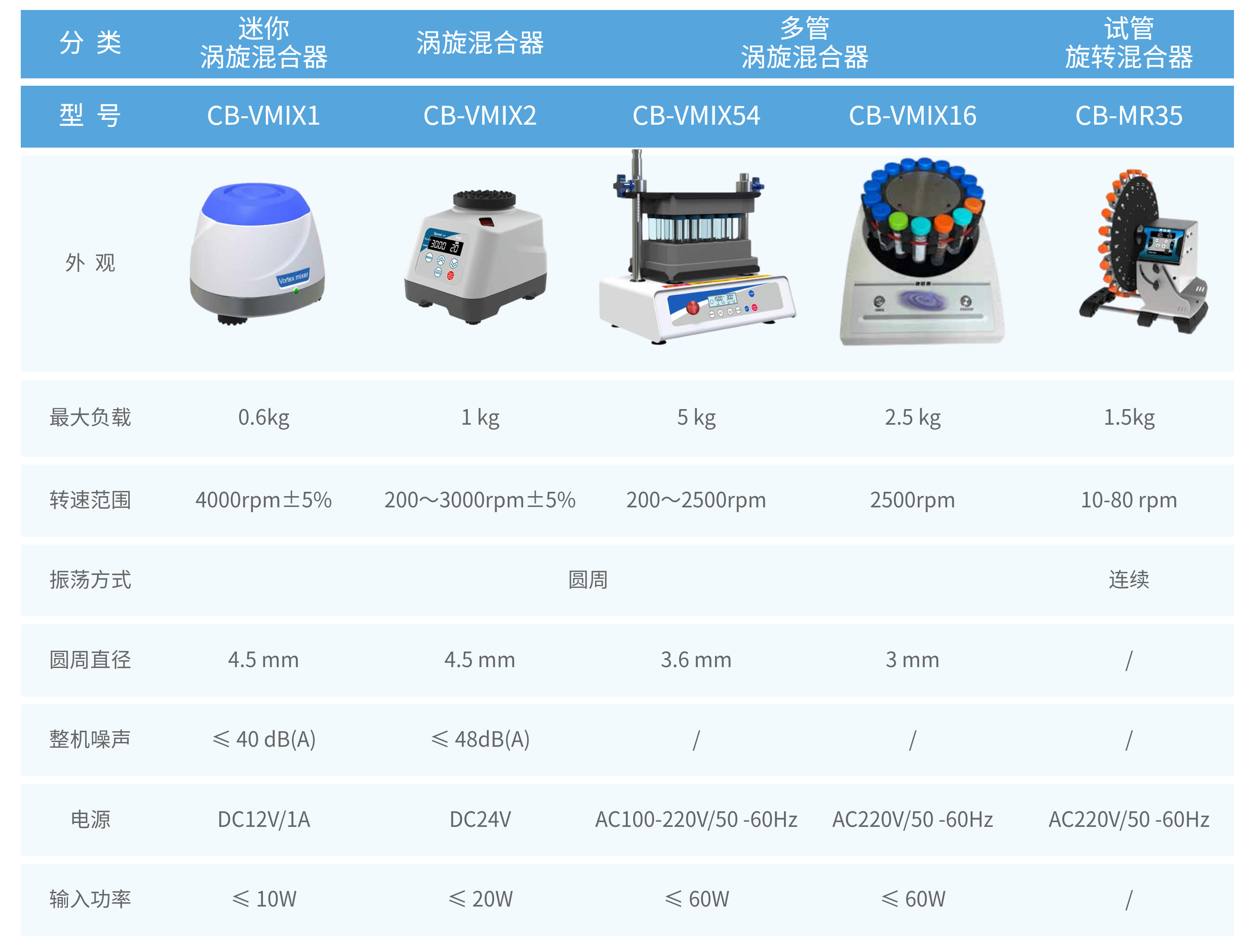 2. 涡旋混匀仪 参数信息.jpg