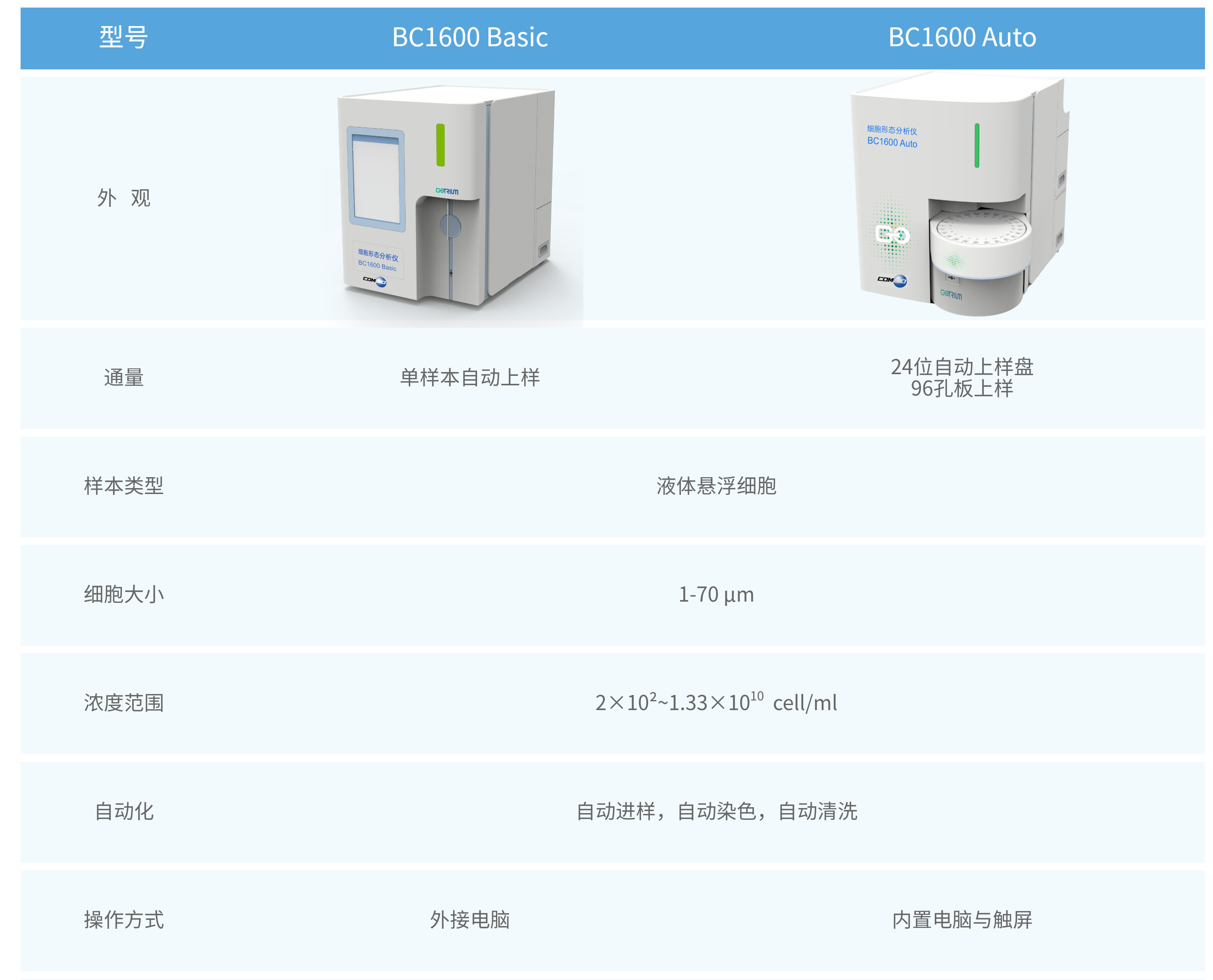 1. BC1600 Basic 参数信息.jpg